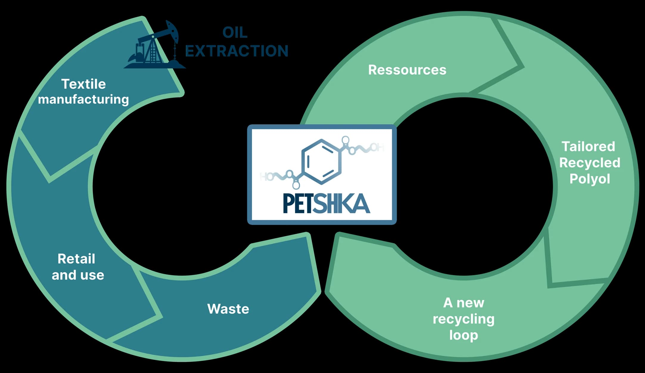 How chemical recycling works
